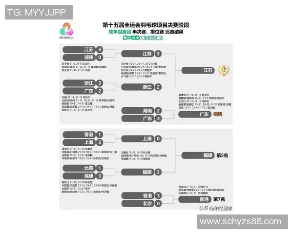 南京羽毛球队在全国羽毛球意识排行榜中荣获第九名的佳绩引发关注